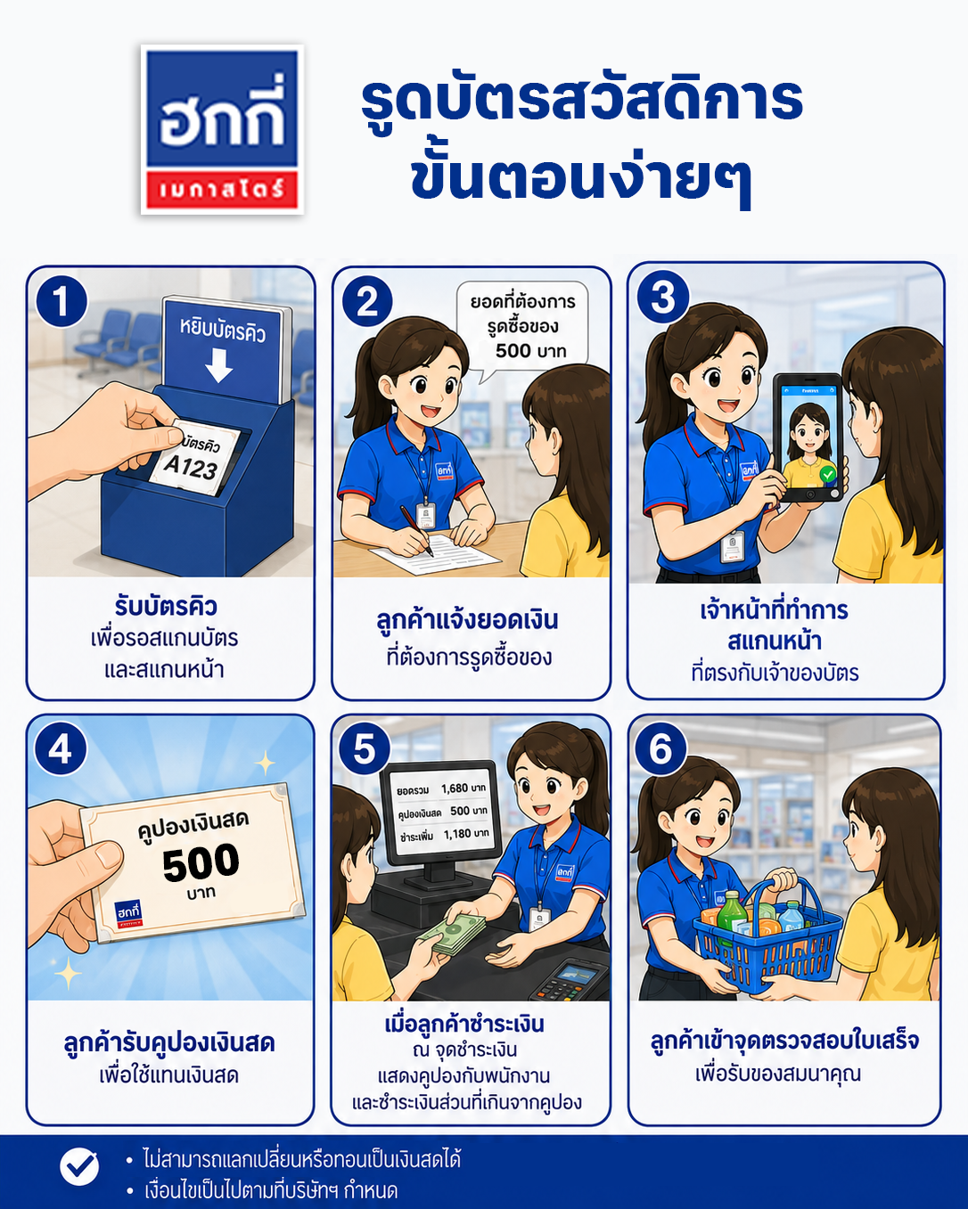 รูป 2