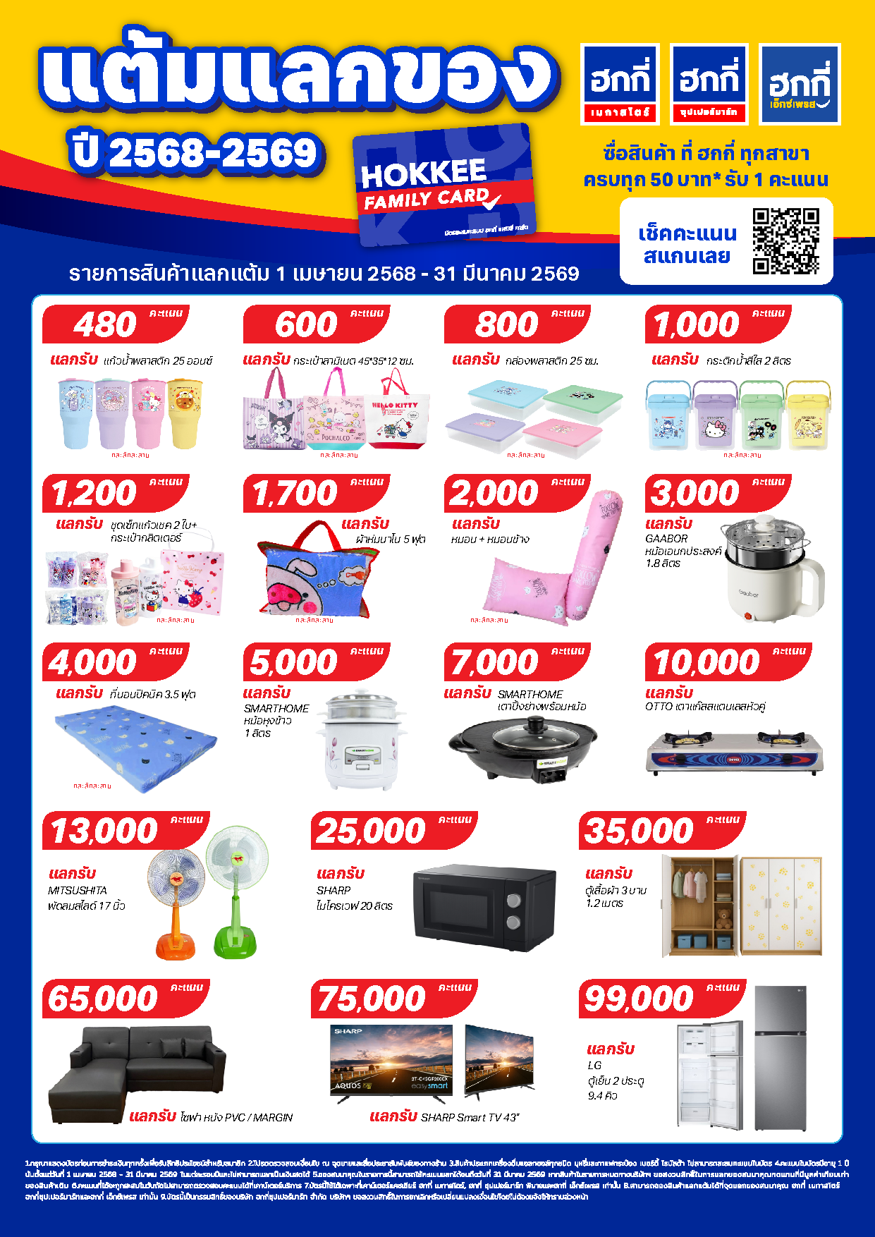 รูป 1